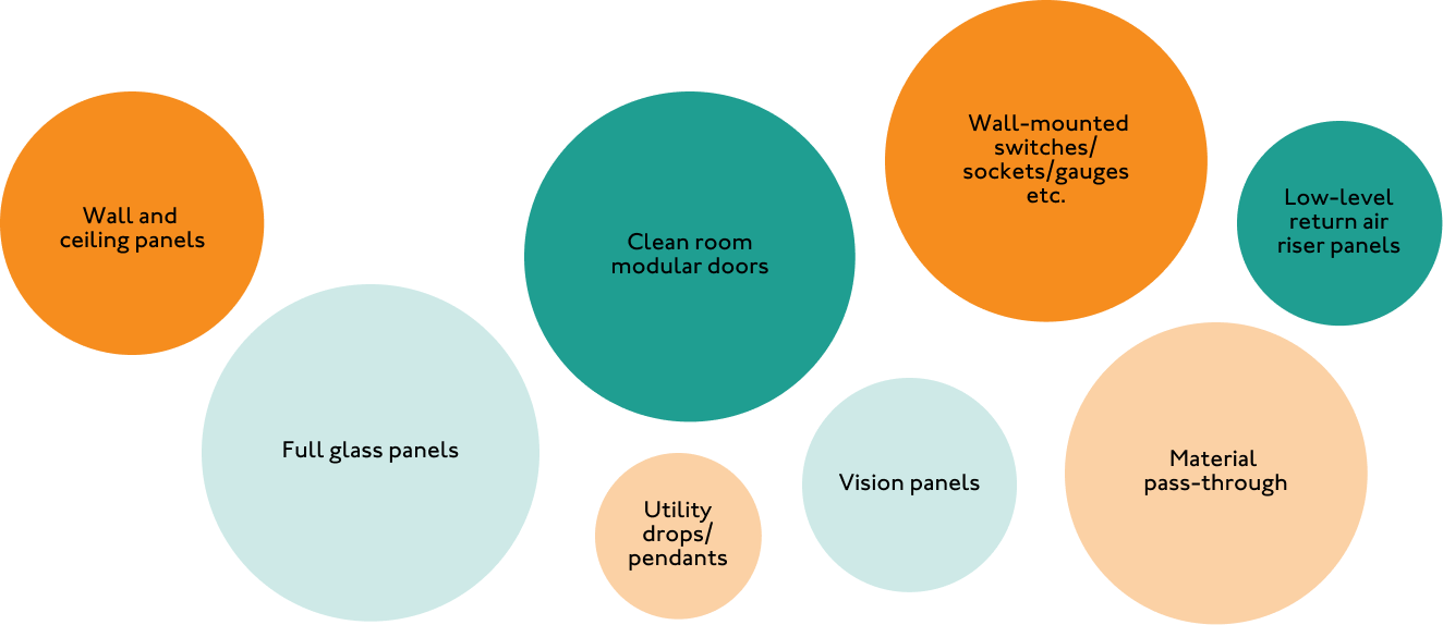 Excellence in Every Detail, Control in Every Process ensures compliance, functionality, and a clean, controlled space.