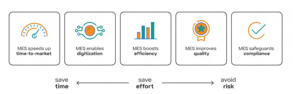 Manufacturing Execution System