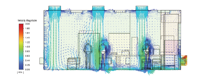 Simulation-Based Engineering