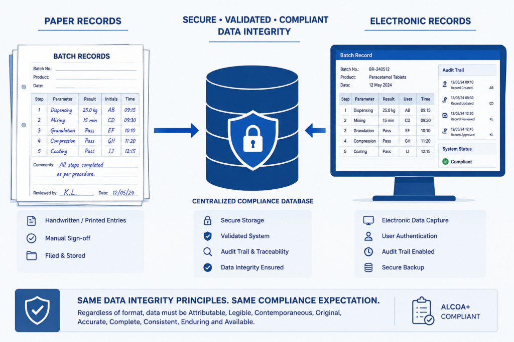 Paper Records and Electronic Systems: Different Tools, Same Standard