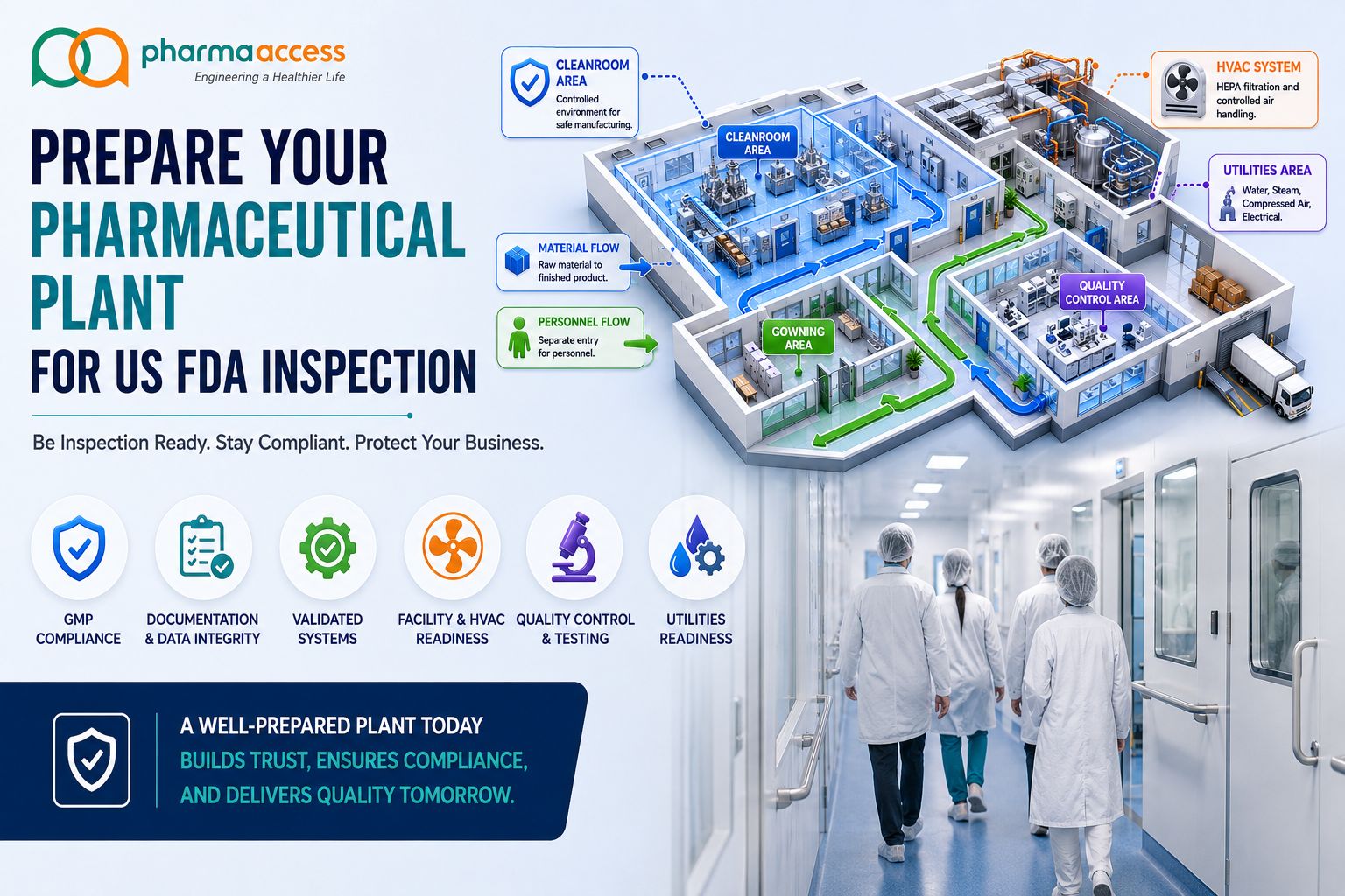 How to Prepare Your Pharmaceutical Plant for US FDA Inspection