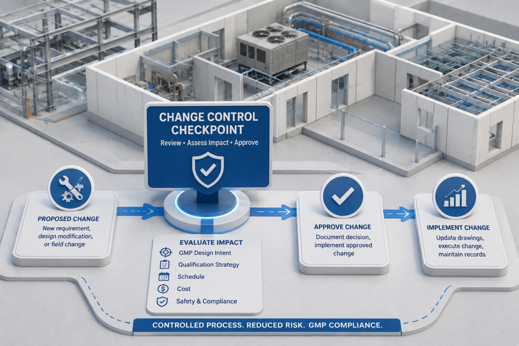 Design Reviews as Risk Control Points