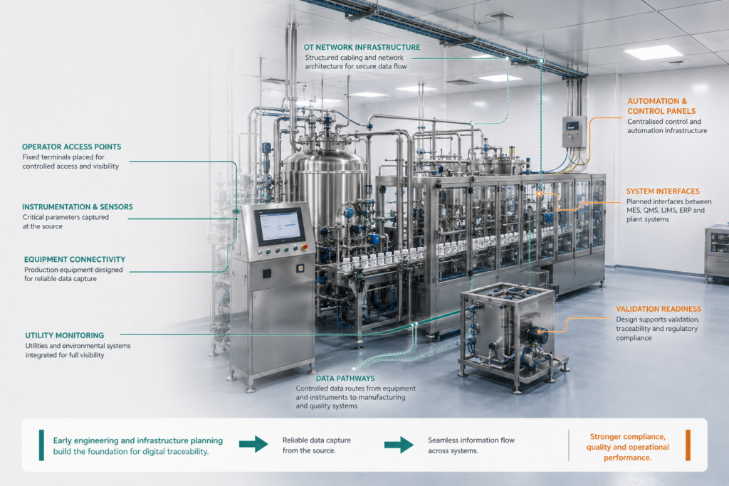 How Facility Design Shapes MES and QMS Success